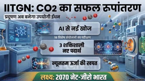 Carbon Conversion Technology Updates: 18 कंपोजिशंस में से 3 प्रोमिसिंग उम्मीदवार, सिनगैस और इलेक्ट्रोकेमिकल रिडक्शन पर विस्तृत रिपोर्ट