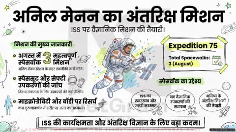 अगर आप भी ट्रैक कर रहे हैं नासा और ISS के अंतरिक्ष मिशन, तो थोड़ा ठहरिए! तुरंत जानें एक्स्ट्रावेहिकुलर एक्टिविटी (EVA) की पूरी तैयारी