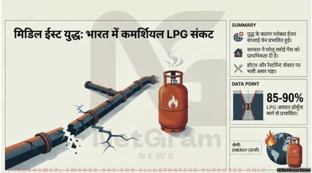मिडिल ईस्ट संकट के बीच कमर्शियल LPG की कमी, ऑयल मंत्रालय ने बनाई कमेटी
