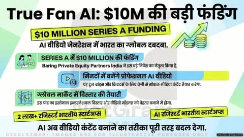 True Fan AI ने जुटाए 10 मिलियन डॉलर, AI वीडियो टूल्स पर बढ़ा निवेशकों का भरोसा