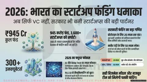 2026 में फाउंडर्स और जॉब सीकर्स के लिए बड़ा मौका: सरकारी फंडिंग स्कीम्स से खुल रहे नए रास्ते