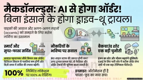 मैकडॉनल्ड्स का AI ड्राइव-थ्रू टेस्ट: ऑर्डर देने का तरीका बदल सकता है, फास्ट-फूड नौकरियों पर भी उठे सवाल