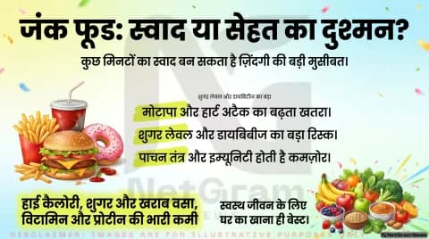 जंक फूड: स्वाद का लालच या सेहत का नुकसान?