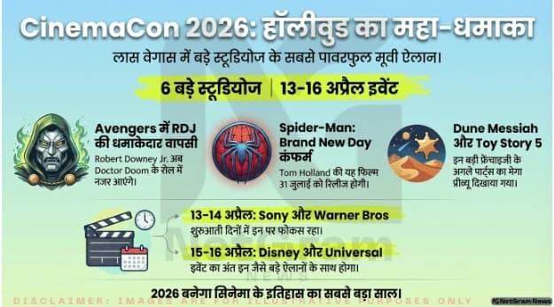 CinemaCon 2026: बड़े फिल्म स्टूडियो के धमाकेदार ऐलान और पूरा शेड्यूल