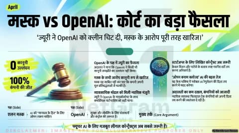 एलन मस्क बनाम OpenAI: अदालत का फैसला और AI दुनिया में बढ़ती ‘कंट्रोल बनाम ओपननेस’ की बहस