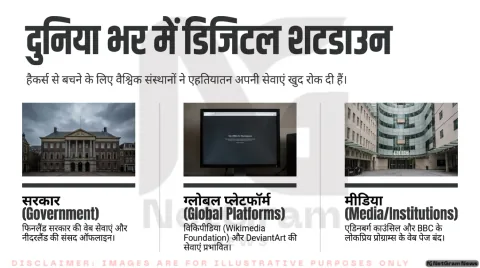 विकिपीडिया, फिनलैंड सरकार और डच संसद के सिस्टम्स ठप; जानिए PHP 8.1 अपग्रेड की अनिवार्यता: Global Web Outage Alert
