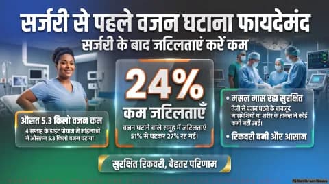 Cancer Surgery Weight Loss Alert: सर्जरी से पहले वजन घटाने से कम हुईं जटिलताएं; तुरंत पढ़ें यूके के 9 अस्पतालों की रिपोर्ट