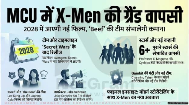 Marvel की X-Men Reboot फिल्म पर बड़ा अपडेट: 2028 में आ सकती है नई फिल्म
