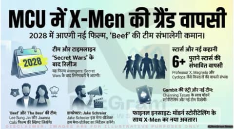Marvel की X-Men Reboot फिल्म पर बड़ा अपडेट: 2028 में आ सकती है नई फिल्म