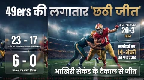49ers ने कमांडर्स को 23-17 से हराया; जानिए स्कोरकार्ड और ब्रॉक पर्डी के आंकड़े: NFL 2026 Monday Night Football Tracker