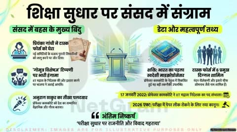 लोकसभा में हंगामा: प्रियंका गांधी के 'गोमूत्र' वाले बयान पर अनुराग ठाकुर का पलटवार, IIT मद्रास निदेशक के समर्थन में उतरी BJP