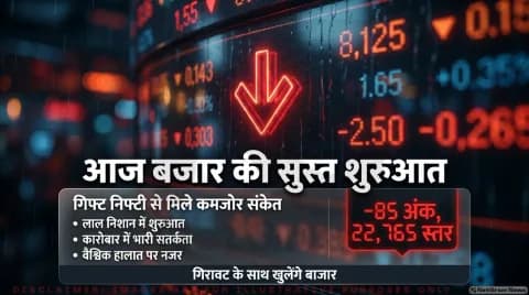 गिफ्ट निफ्टी 85 अंक टूटा; जानिए निफ्टी के 22,700 सपोर्ट लेवल्स : Market Opening Bell (14 October 2026)