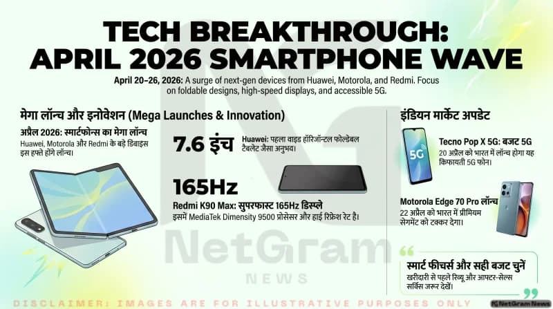 इस हफ्ते स्मार्टफोन लॉन्च की भरमार: Huawei से Motorola तक कई बड़े ब्रांड मैदान में
