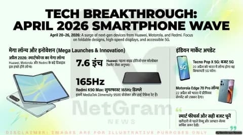 इस हफ्ते स्मार्टफोन लॉन्च की भरमार: Huawei से Motorola तक कई बड़े ब्रांड मैदान में