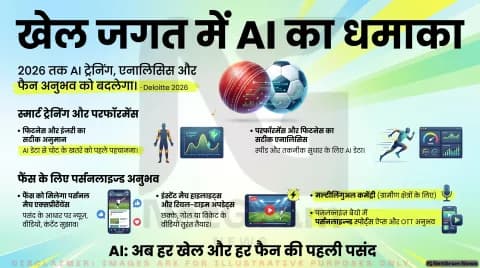 खेलों की दुनिया में AI का बढ़ता इस्तेमाल, अब हर फैन को मिलेगा अपनी पसंद का अनुभव