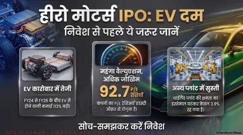 ₹79–₹84 का प्राइस बैंड; जानिए 92.7x P/E और वैल्यू रिसर्च की तुलनात्मक रिपोर्ट : Hero Motors IPO Valuation Alert