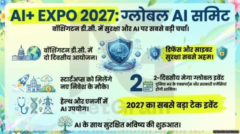 AI+ Expo 2027: राष्ट्रीय सुरक्षा और नई तकनीक पर होगी बड़ी चर्चा, दुनिया भर के विशेषज्ञ होंगे शामिल