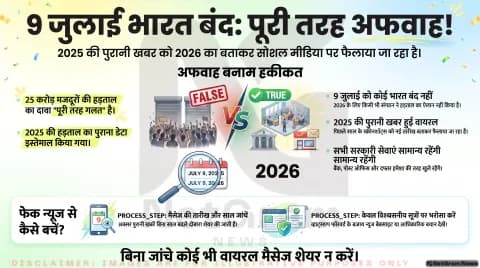 Fact Check: क्या आज 9 जुलाई 2026 को भारत बंद है? वायरल मैसेज की पूरी सच्चाई जानिए