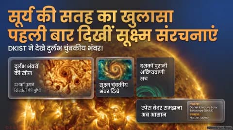 Solar Magnetic Alert: दुनिया के सबसे शक्तिशाली DKIST टेलीस्कोप का करिश्मा; तुरंत पढ़ें पूरी साइंस रिपोर्ट
