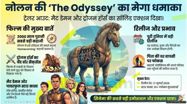 “द ओडिसी” ट्रेलर रिलीज: ट्रोजन हॉर्स और चार्लीज़ थेरॉन का पहला लुक सामने