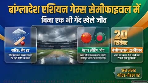 बारिश से बांग्लादेश बनाम चीन मैच रद्द; बेहतर सीडिंग से बांग्लादेश अंतिम चार में : Asian Games 2026 Women's Cricket Alert