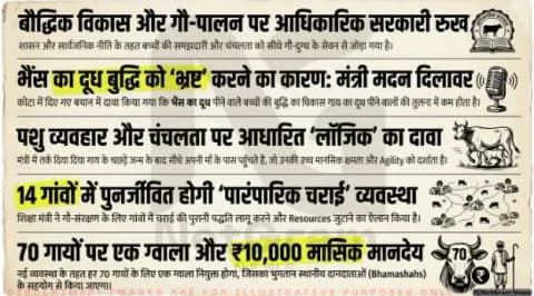 गाय का दूध दिमाग तेज करता है, भैंस का दूध बिगाड़ देता है... राजस्थान के मंत्री मदन दिलावर का बयान सोशल मीडिया पर वायरल