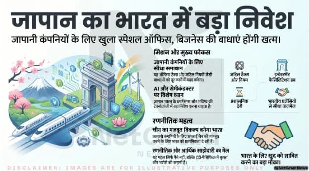 जापान का नया इंडिया ऑफिस: निवेश, रणनीति और बड़े मौके की कहानी