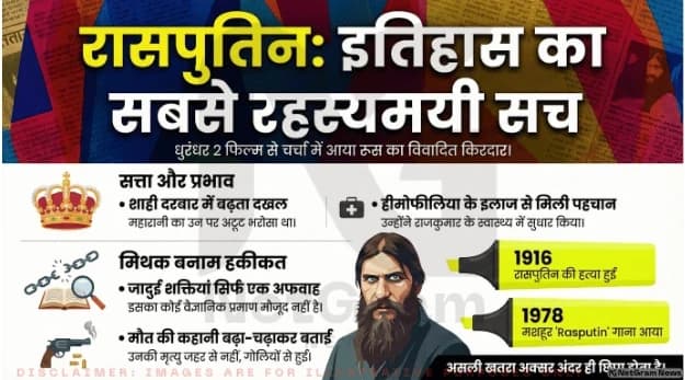 रासपुतिन: रहस्य, विवाद और ‘धुरंधर 2’ से जुड़ा पूरा सच
