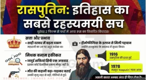 रासपुतिन: रहस्य, विवाद और ‘धुरंधर 2’ से जुड़ा पूरा सच