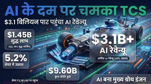 Nifty IT Sector Benchmark 2026: AI पोर्टफोलियो में 20% की छलांग; जानिए TCS के मार्जिन और ग्रोथ ट्रिगर्स का पूरा गणित