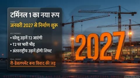 25 अक्टूबर से कटेंगे 265 इंटरनेशनल स्लॉट्स; नवी मुंबई एयरपोर्ट पर शिफ्टिंग का आदेश : Mumbai Airport Shift Alert 2026