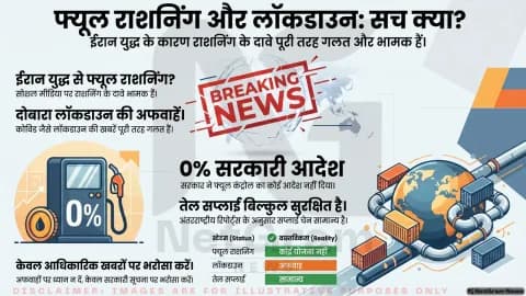 क्या भारत में फिर लगने वाला है फ्यूल राशनिंग और लॉकडाउन? वायरल दावों का बड़ा फ़ैक्ट–चेक