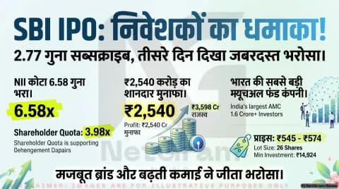 SBI फंड्स मैनेजमेंट IPO: तीसरे दिन निवेशकों का शानदार भरोसा, जानिए पूरी जानकारी
