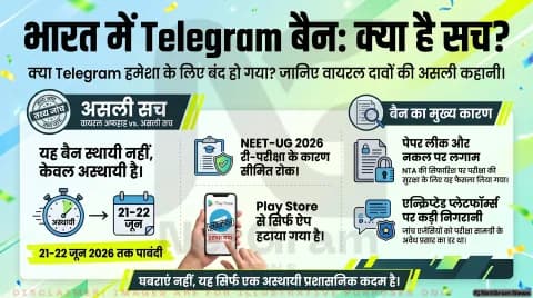 क्या Telegram भारत में हमेशा के लिए बैन हो गया है? वायरल दावों की सच्चाई और सरकार के फैसले की पूरी कहानी