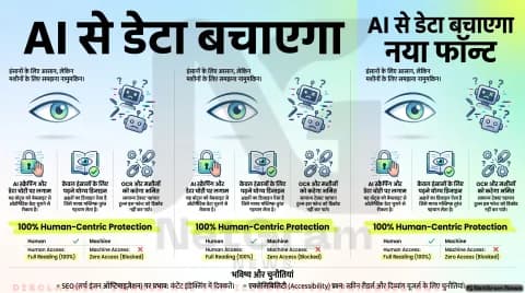 AI से बचाव के लिए नया फॉन्ट ट्रेंड में, इंसानों के लिए पढ़ने योग्य लेकिन मशीनों के लिए मुश्किल