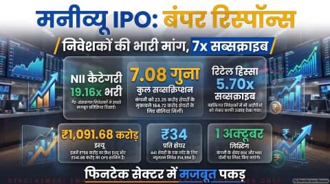 34 अपर प्राइस बैंड, 441 शेयरों का लॉट; जानिए डिफॉल्ट लॉस गारंटी और फंड का इस्तेमाल: Primary Market Updates 2026