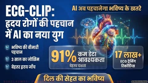 अगर आप भी डिजिटल हेल्थकेयर और वियरेबल ईसीजी डिवाइसेज को ट्रैक करते हैं, तो थोड़ा ठहरिए! तुरंत जानिए AI फाउंडेशन मॉडल के नतीजे