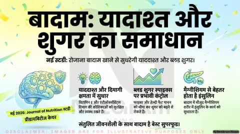रोज बादाम खाने से याददाश्त और ब्लड शुगर दोनों को मिल सकता है फायदा, नई स्टडी में हुआ खुलासा
