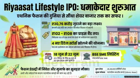 Riyaasat Lifestyle का IPO आज से खुला, कंपनी 30.76 करोड़ रुपये जुटाना चाहती है