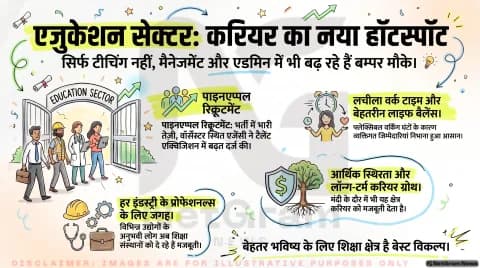 अगर आप भी अपने करियर में बदलाव की सोच रहे हैं, तो थोड़ा ठहरिए! तुरंत जानें एजुकेशन सेक्टर में भर्ती और सैलरी ग्रोथ का पूरा सच