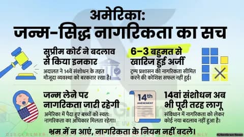 फैक्ट-चेक: क्या अमेरिका में जन्म-सिद्ध नागरिकता खत्म हो गई है? सुप्रीम कोर्ट के फैसले को लेकर वायरल दावे की सच्चाई
