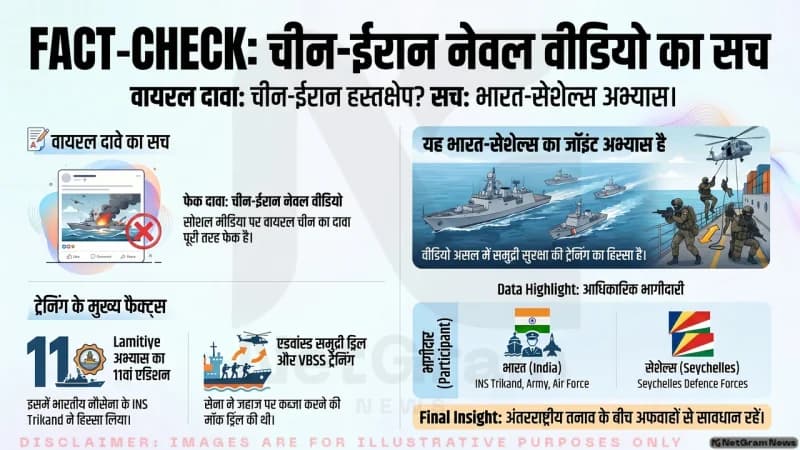 वायरल वीडियो में “चीन ने ईरानी जहाज के हमलावर पकड़े” दावा निकला फर्जी