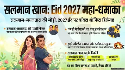 सलमान खान की नई फिल्म Eid 2027 पर लॉक, नयनतारा संग पहली बार दिखेगी जोड़ी