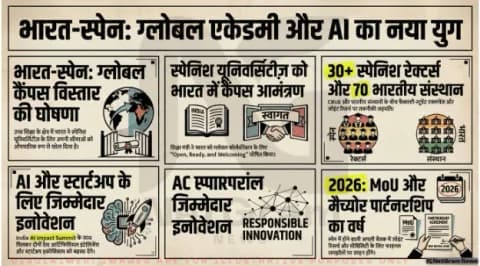 भारत ने स्पेन की यूनिवर्सिटीज़ को कैंपस खोलने का दिया न्योता, उच्च शिक्षा पर बातचीत तेज
