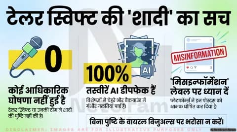 टेलर स्विफ्ट की ‘वेडिंग फोटोज़’ वायरल, फैक्ट‑चेक में सामने आई डीपफेक तकनीक की सच्चाई