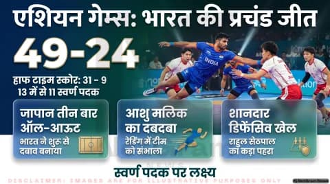 भारत ने जापान को 49-24 से हराया; मंगलवार को दक्षिण कोरिया से भिड़ेगी टीम इंडिया:Asian Games 2026 Kabaddi Alert
