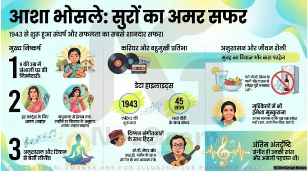 आशा भोसले: दर्द, मेहनत, संगीत और मुस्कान से बनी एक अमर जिंदगी की पूरी कहानी