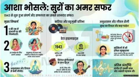 आशा भोसले: दर्द, मेहनत, संगीत और मुस्कान से बनी एक अमर जिंदगी की पूरी कहानी