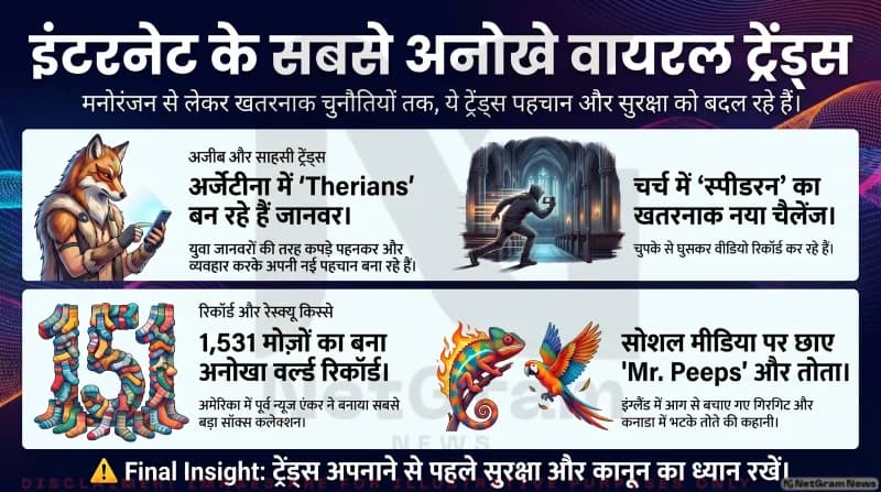 अजीब ट्रेंड्स की दुनिया: ‘थेरियन’ से लेकर Scientology स्पीडरन तक, सोशल मीडिया पर छाए अनोखे किस्से