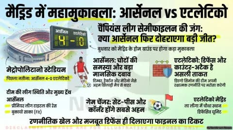 यूईएफए चैंपियंस लीग: सेमीफाइनल में एटलेटिको मैड्रिड से होगी आर्सेनल की भिड़ंत